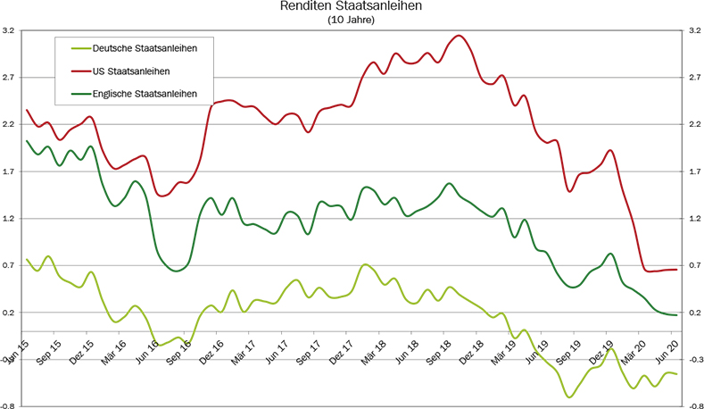 14_Grafik_Juni_2020_de_WEB